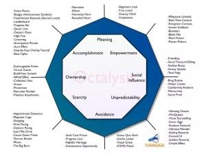 Octalysis cuadro
